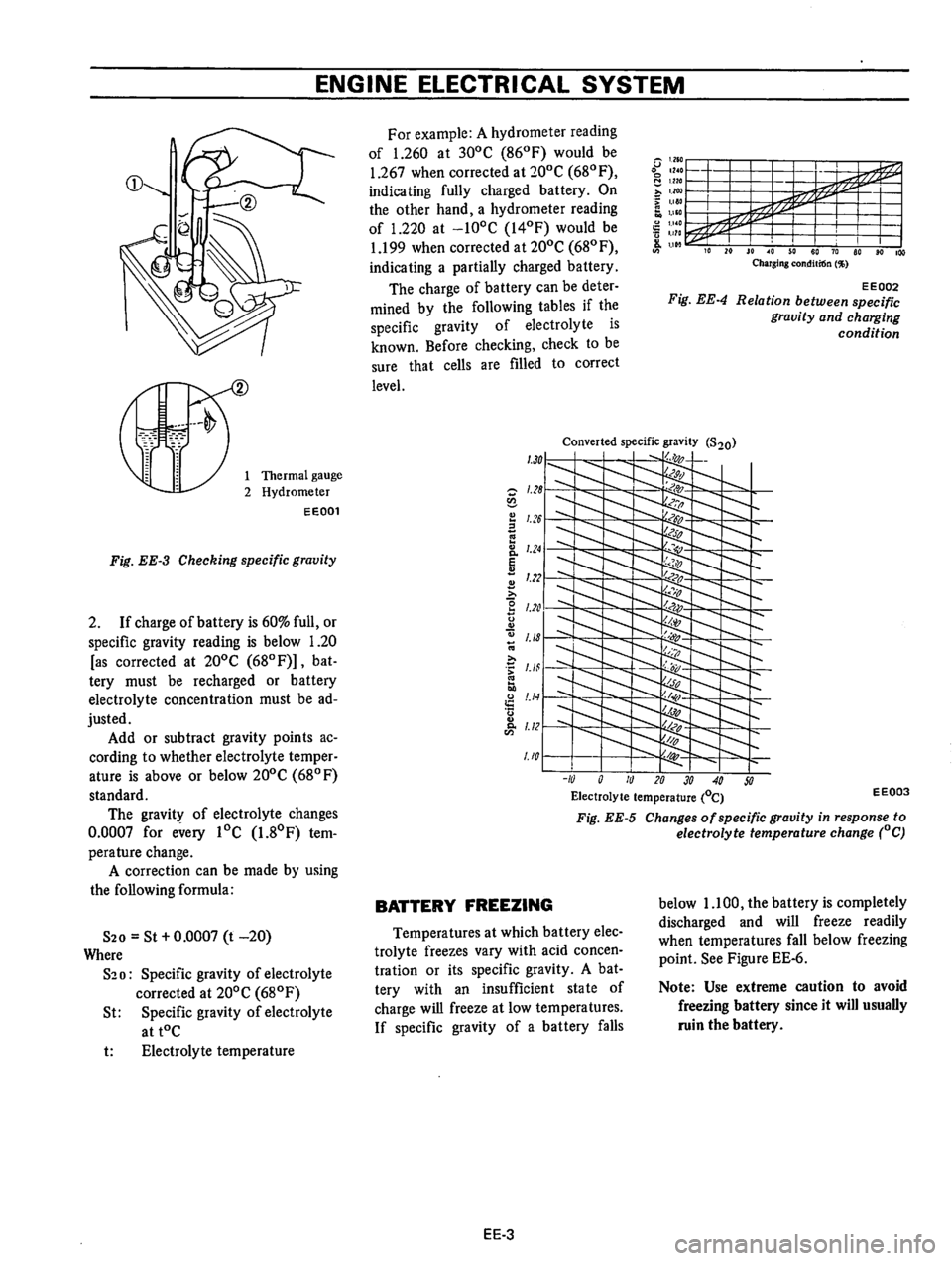 DATSUN B210 1976 Service Repair Manual DATSUN B210 1976 Service Repair Manual