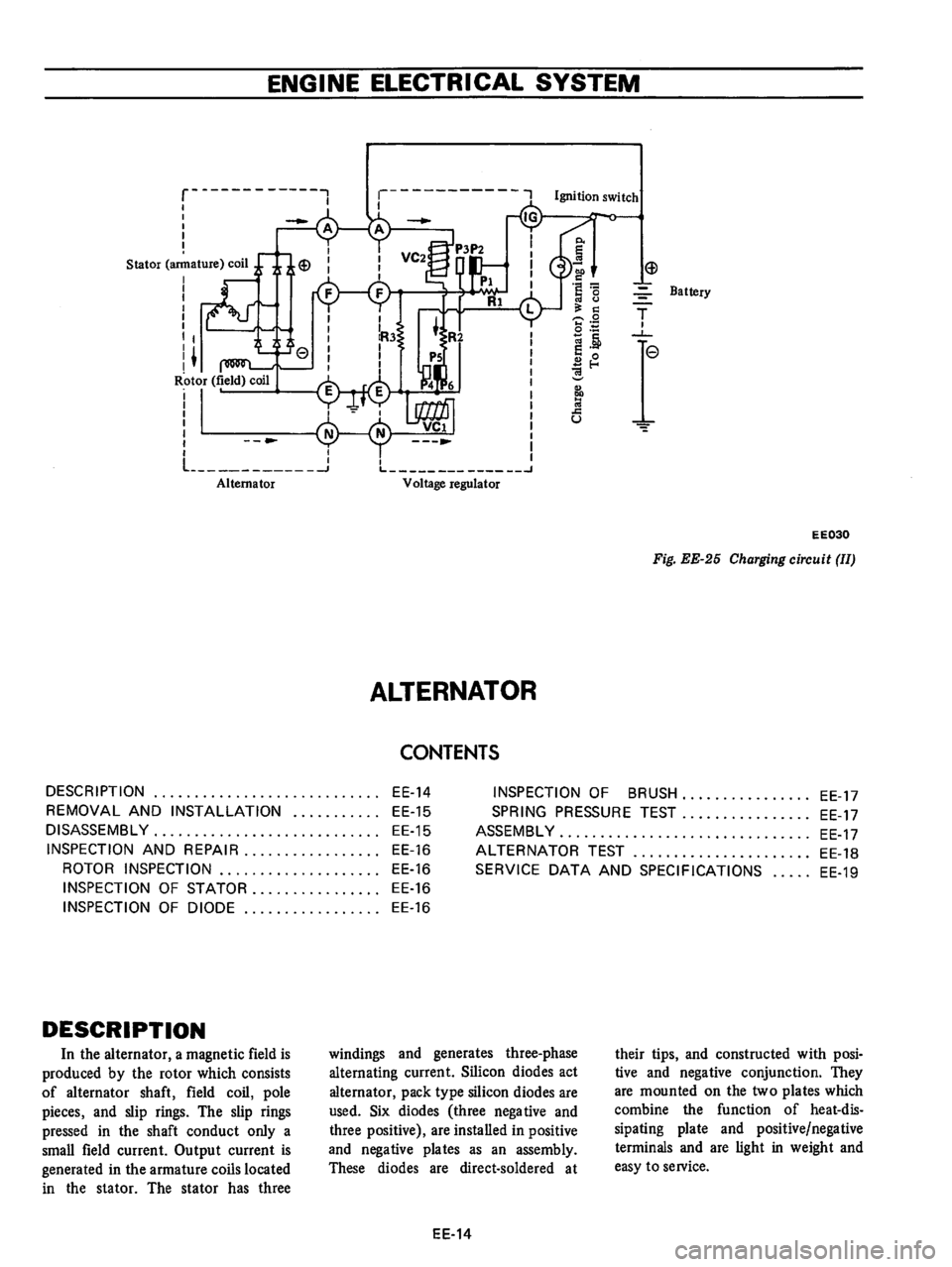 DATSUN B210 1976 Service Repair Manual DATSUN B210 1976 Service Repair Manual