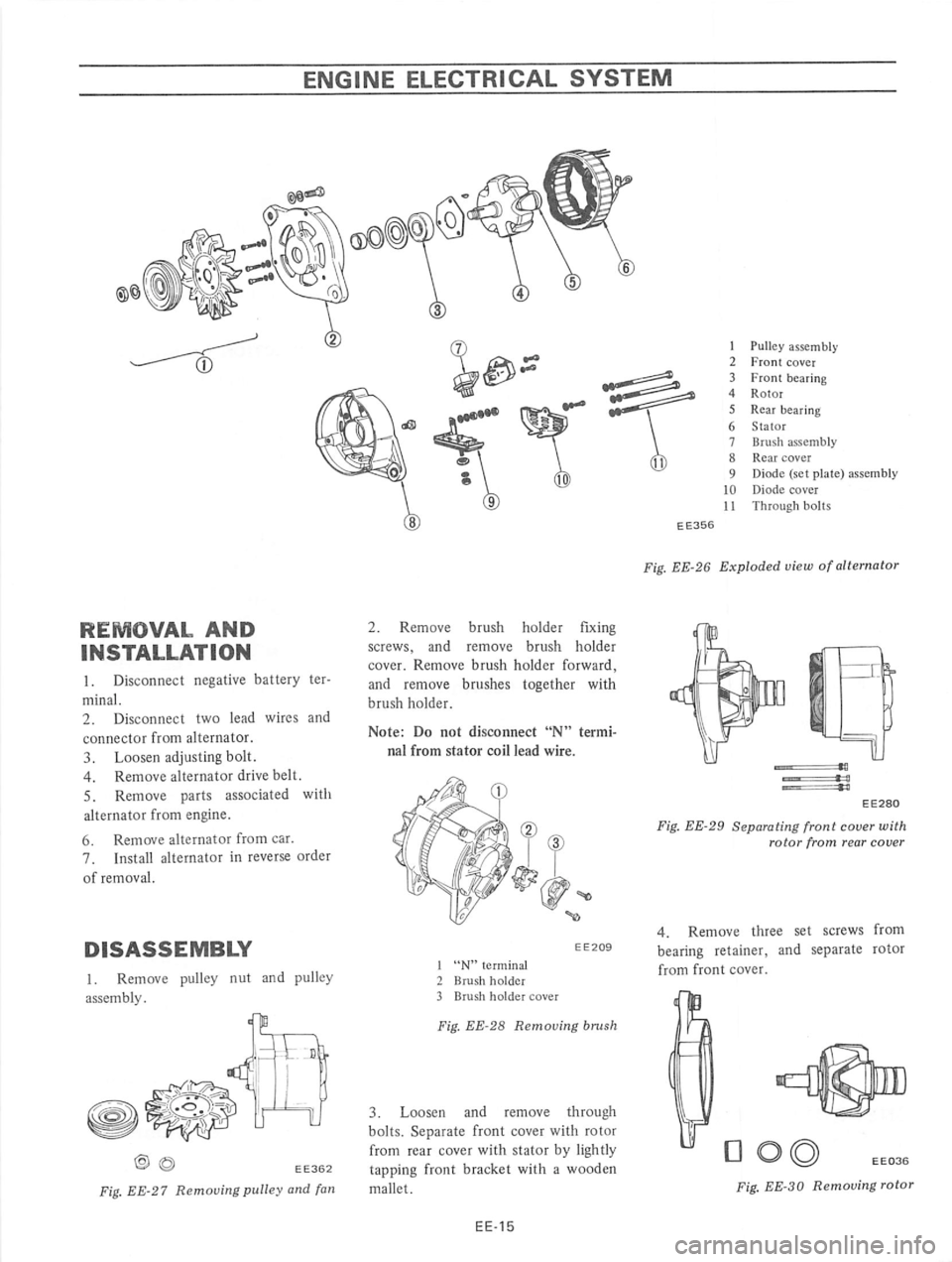 DATSUN B210 1976 Service Repair Manual DATSUN B210 1976 Service Repair Manual