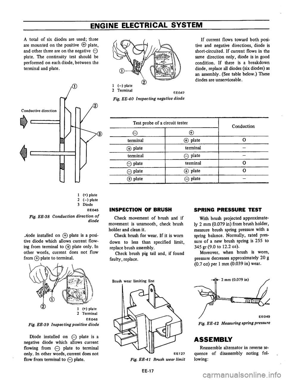 DATSUN B210 1976 Service Repair Manual DATSUN B210 1976 Service Repair Manual