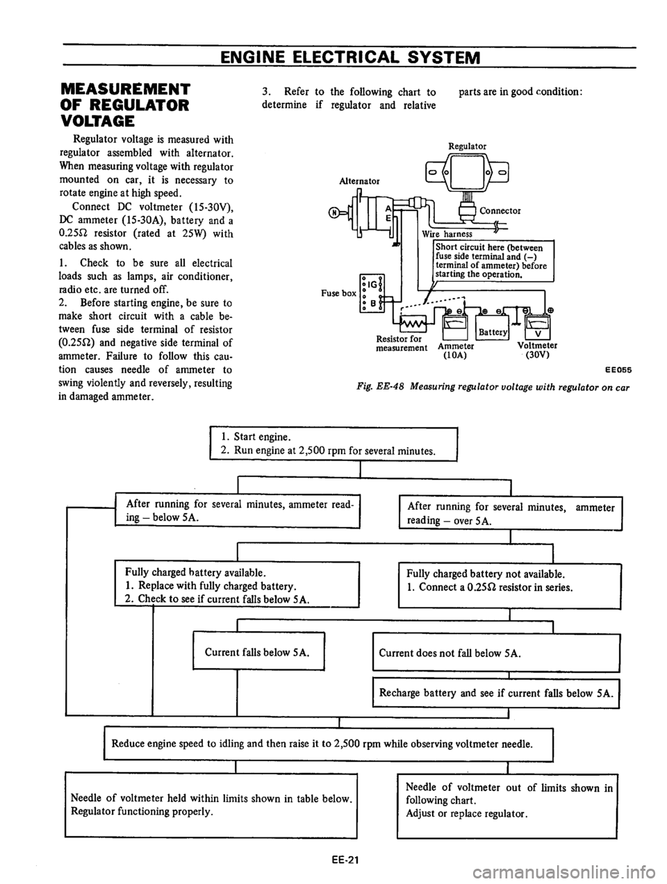 DATSUN B210 1976 Service Repair Manual DATSUN B210 1976 Service Repair Manual