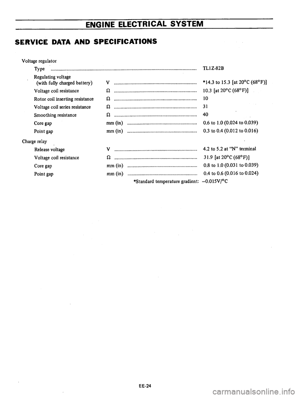 DATSUN B210 1976 Service Repair Manual DATSUN B210 1976 Service Repair Manual