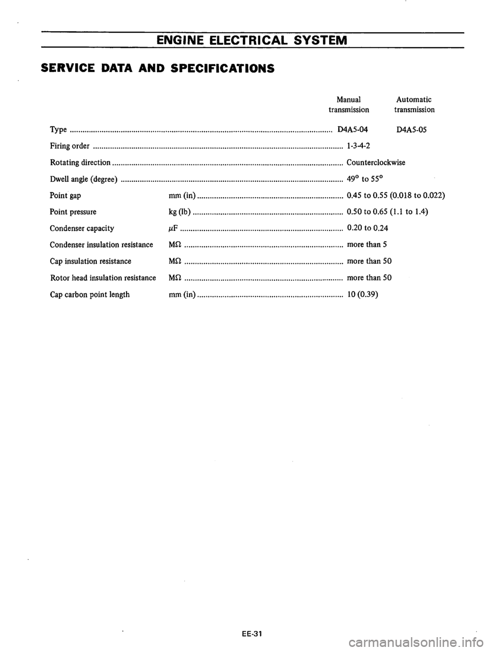 DATSUN B210 1976 Service Repair Manual DATSUN B210 1976 Service Repair Manual