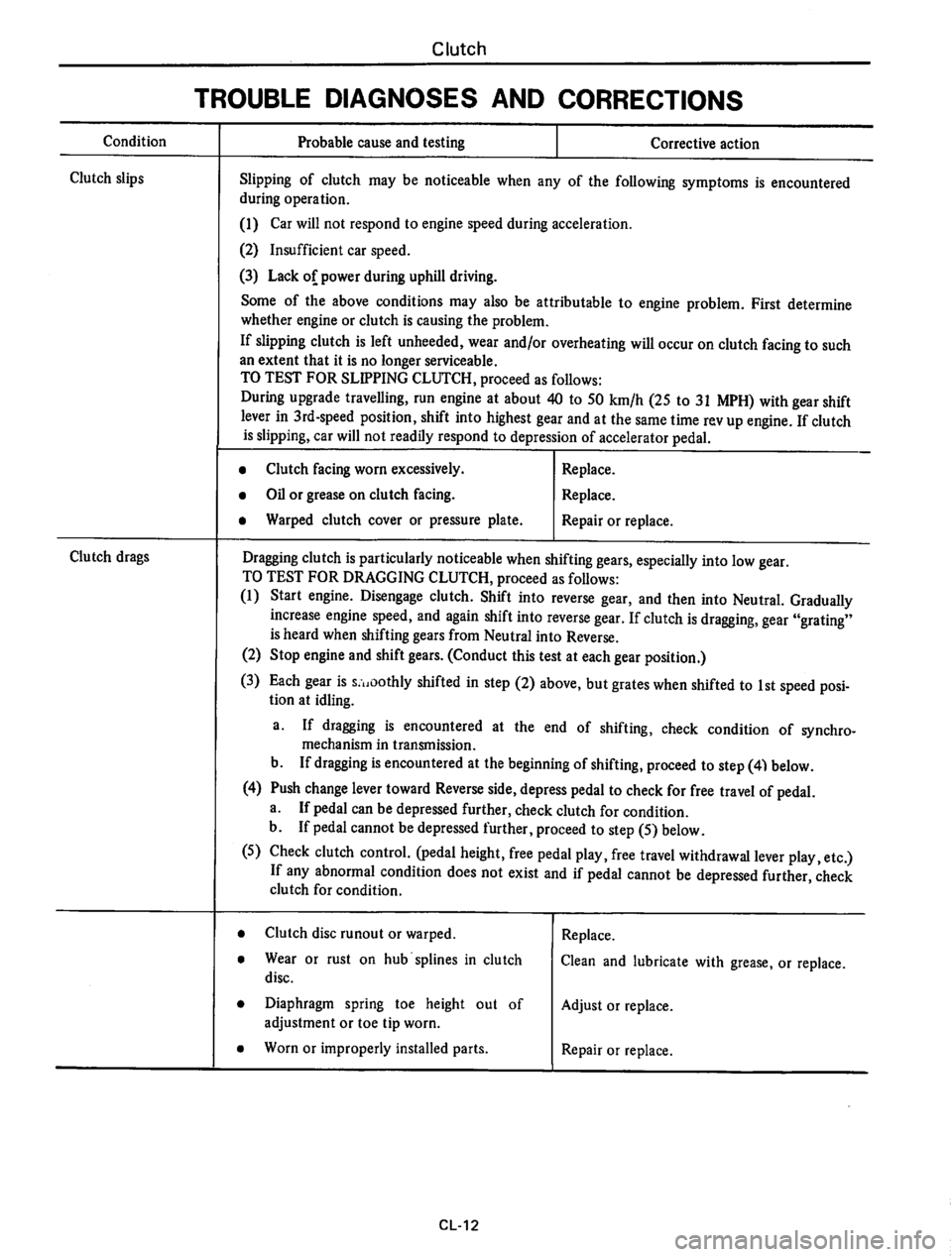 DATSUN B210 1976 Service Repair Manual DATSUN B210 1976 Service Repair Manual