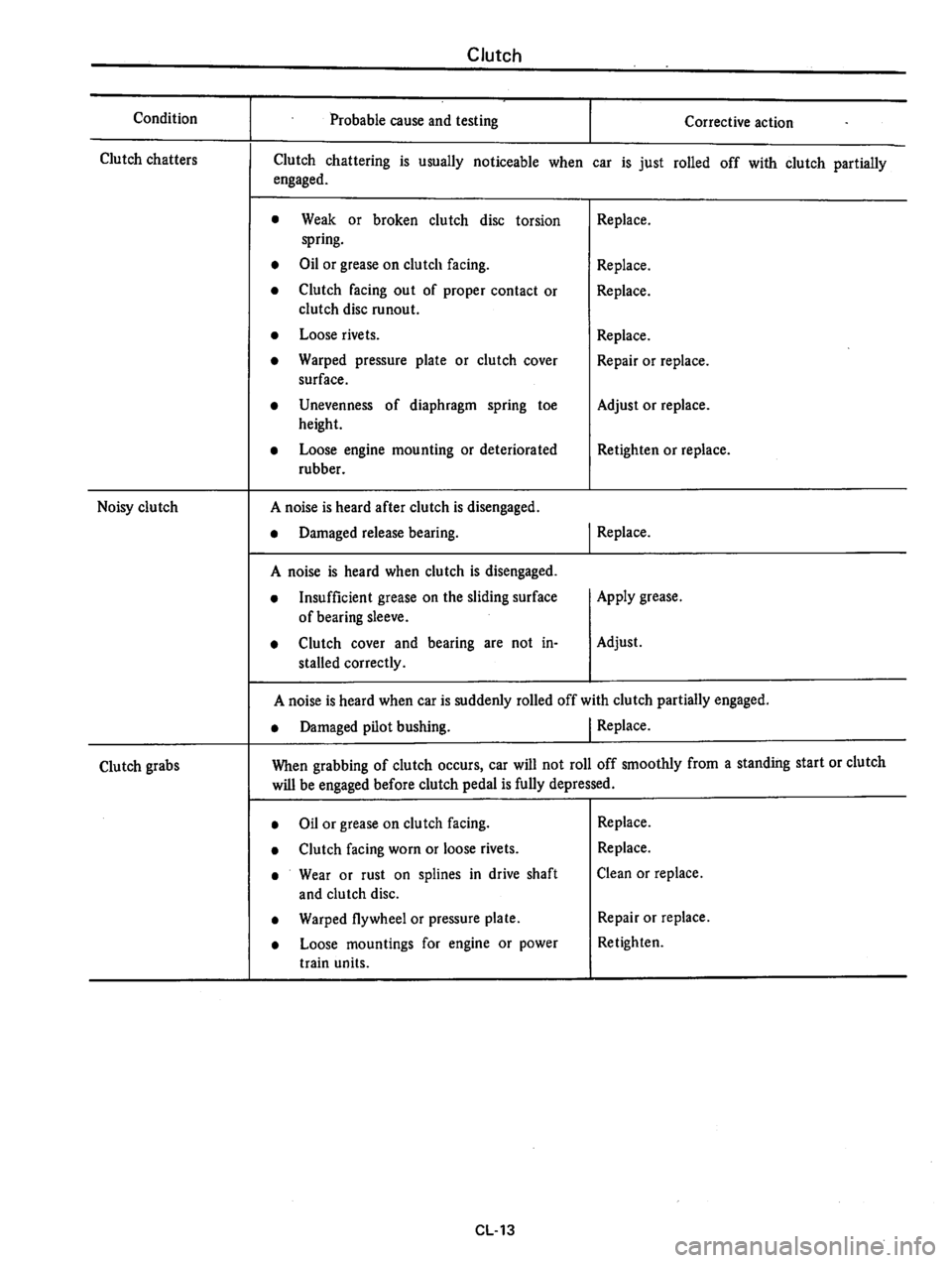 DATSUN B210 1976 Service Repair Manual DATSUN B210 1976 Service Repair Manual