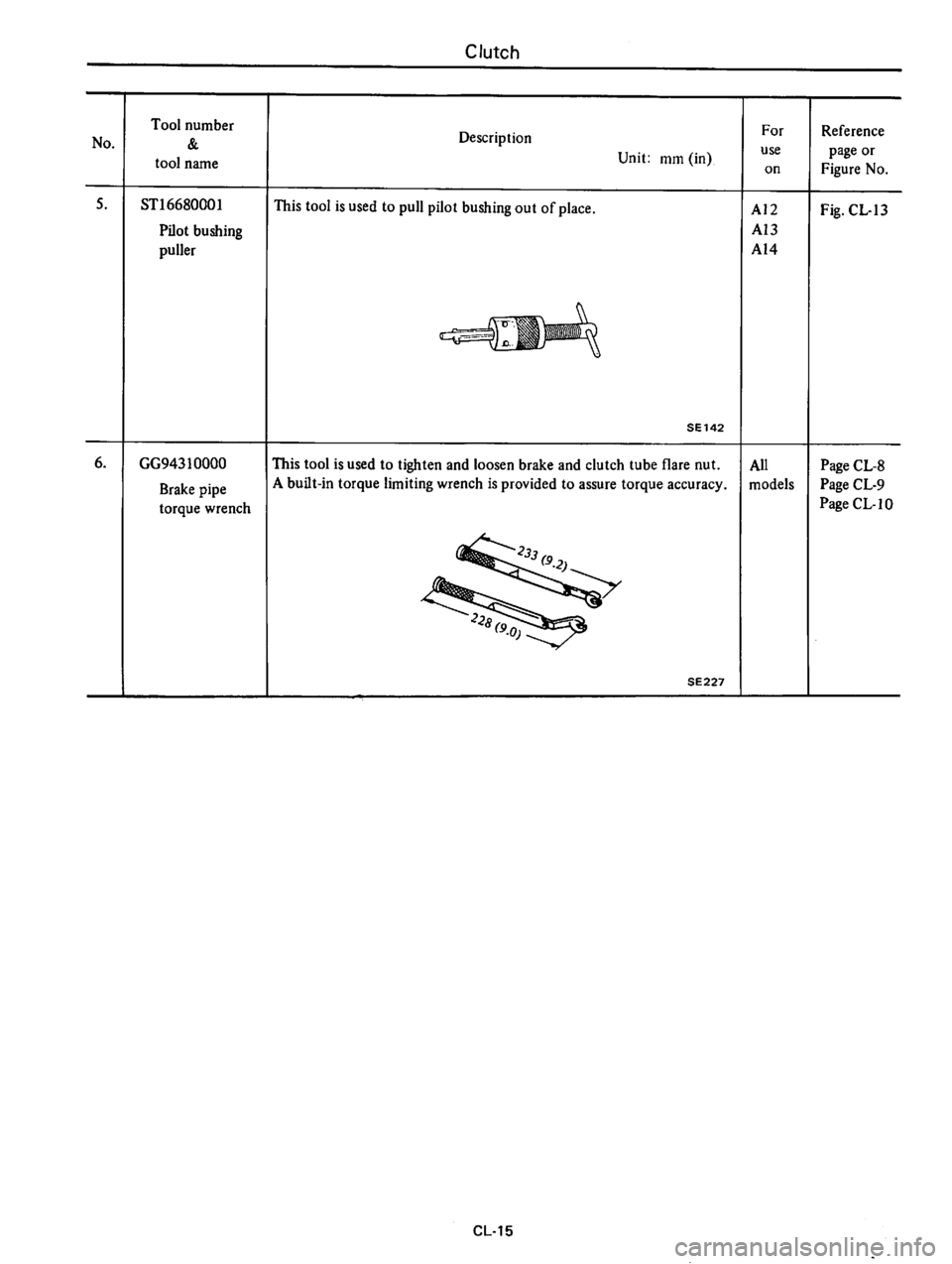 DATSUN B210 1976 Service Repair Manual DATSUN B210 1976 Service Repair Manual