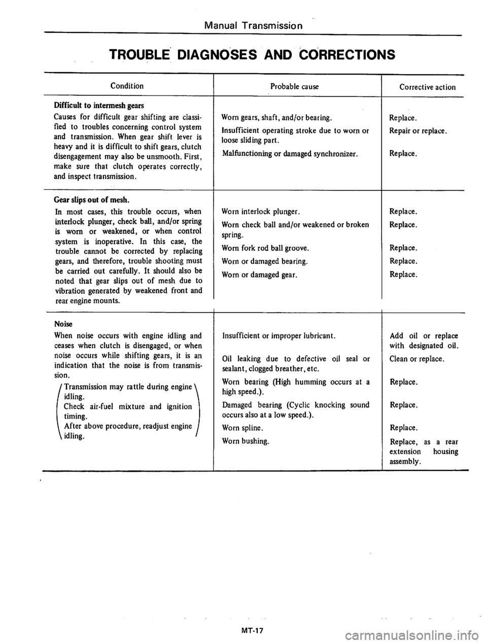 DATSUN B210 1976 Service Repair Manual DATSUN B210 1976 Service Repair Manual