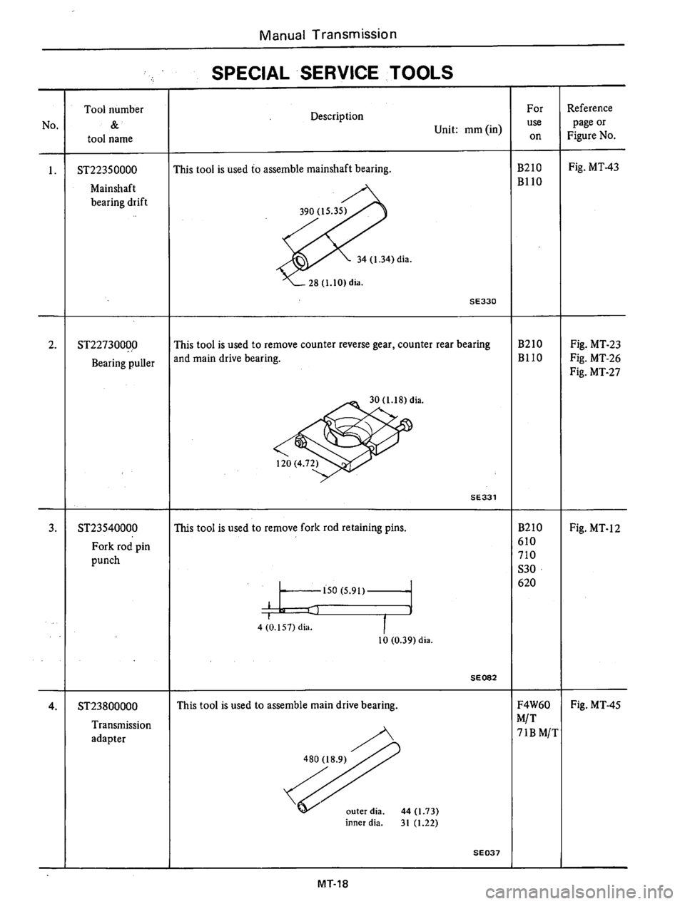 DATSUN B210 1976 Service Repair Manual DATSUN B210 1976 Service Repair Manual