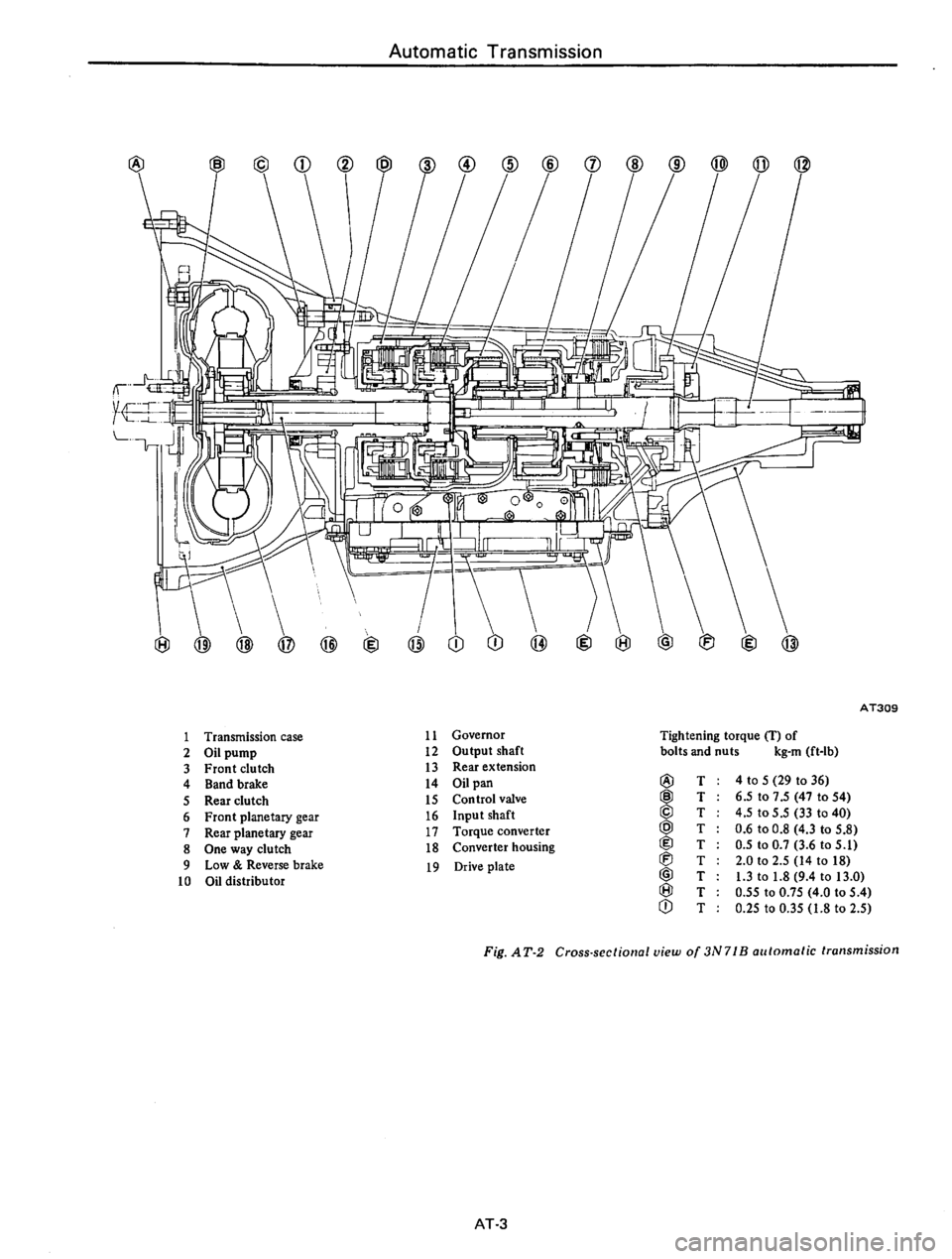 DATSUN B210 1976 Service Repair Manual DATSUN B210 1976 Service Repair Manual