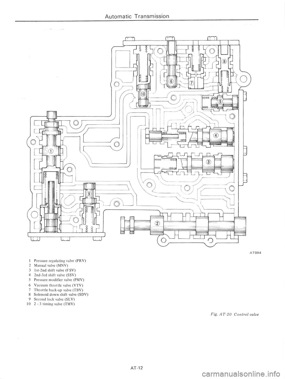 DATSUN B210 1976 Service Repair Manual DATSUN B210 1976 Service Repair Manual