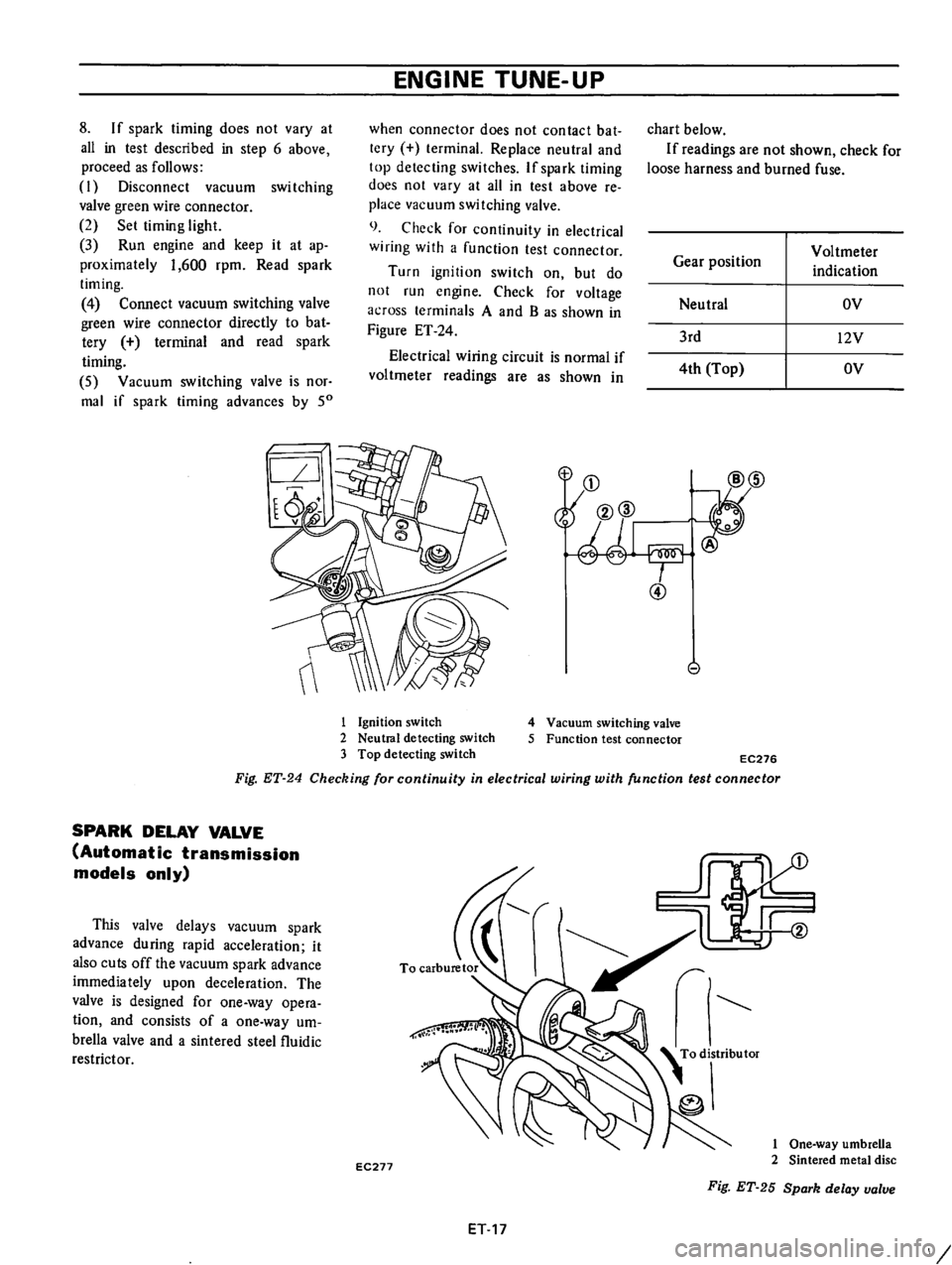 DATSUN B210 1976  Service Owners Manual 