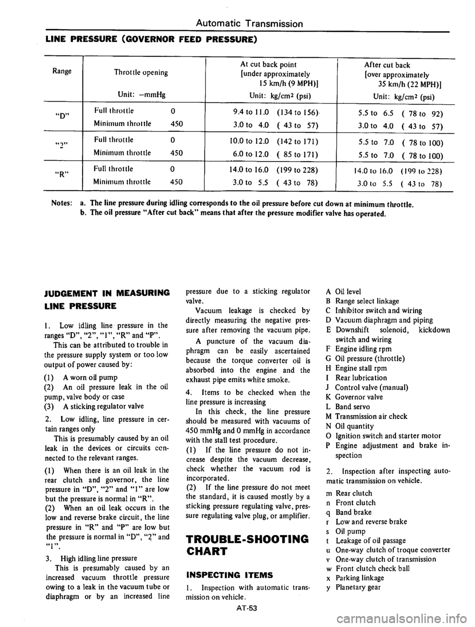 DATSUN B210 1976 Service Repair Manual DATSUN B210 1976 Service Repair Manual