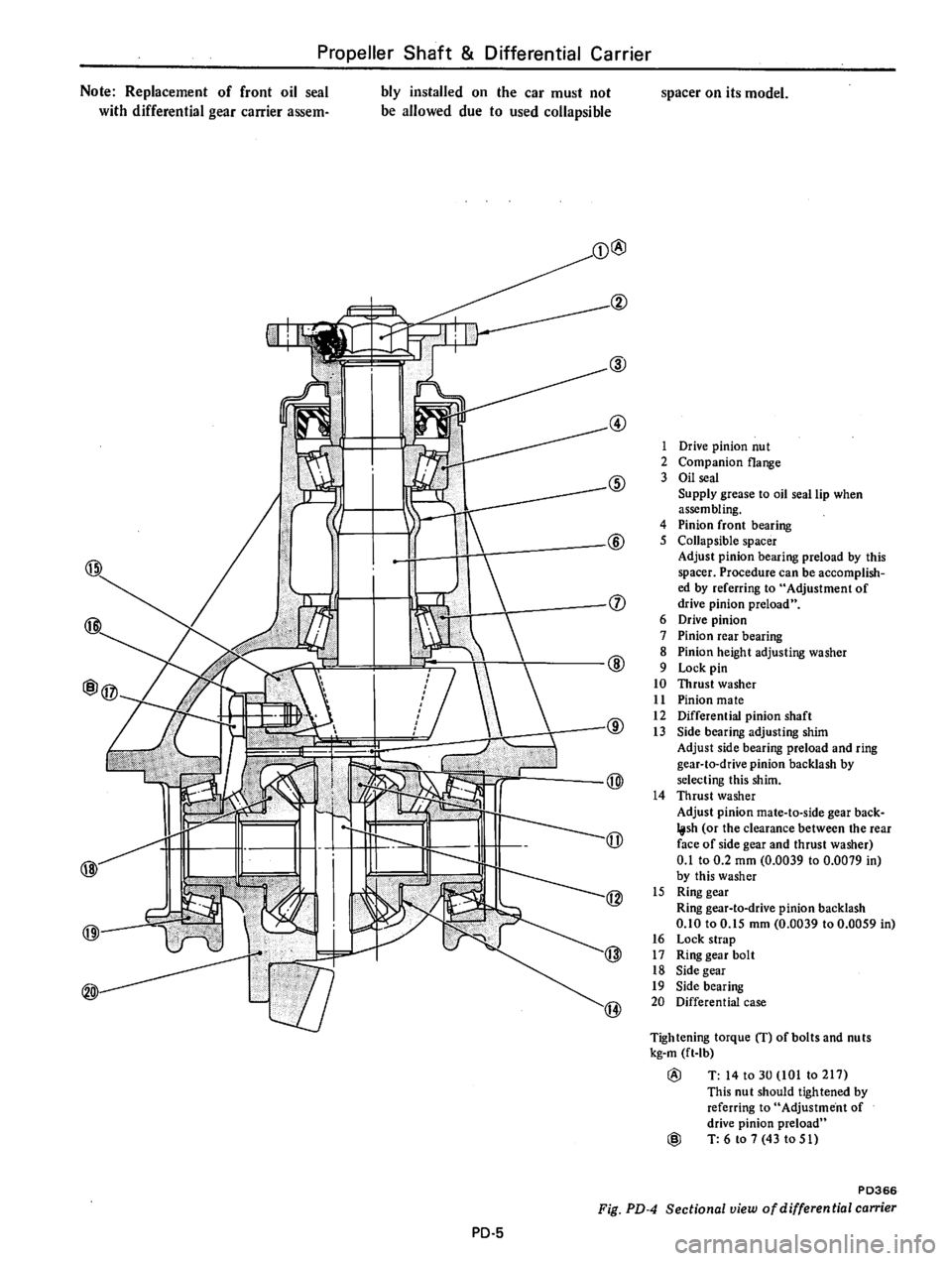 DATSUN B210 1976 Service Repair Manual DATSUN B210 1976 Service Repair Manual