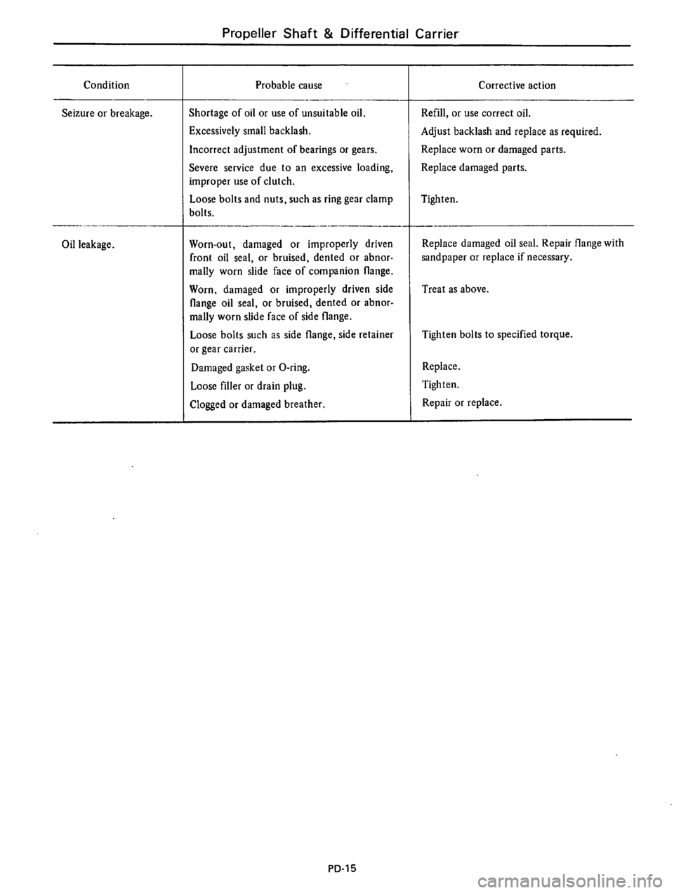 DATSUN B210 1976 Service Repair Manual DATSUN B210 1976 Service Repair Manual