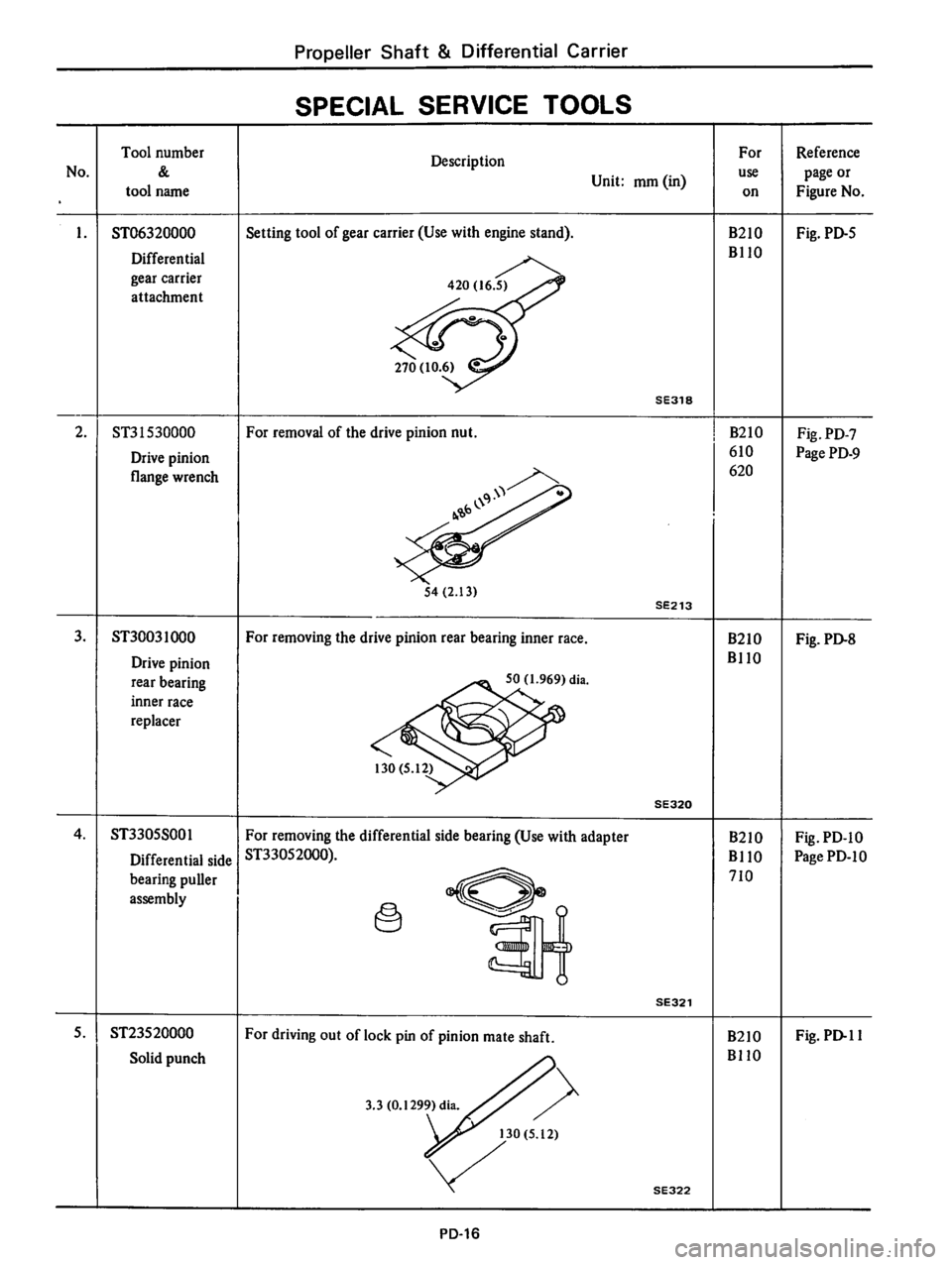 DATSUN B210 1976 Service Repair Manual DATSUN B210 1976 Service Repair Manual