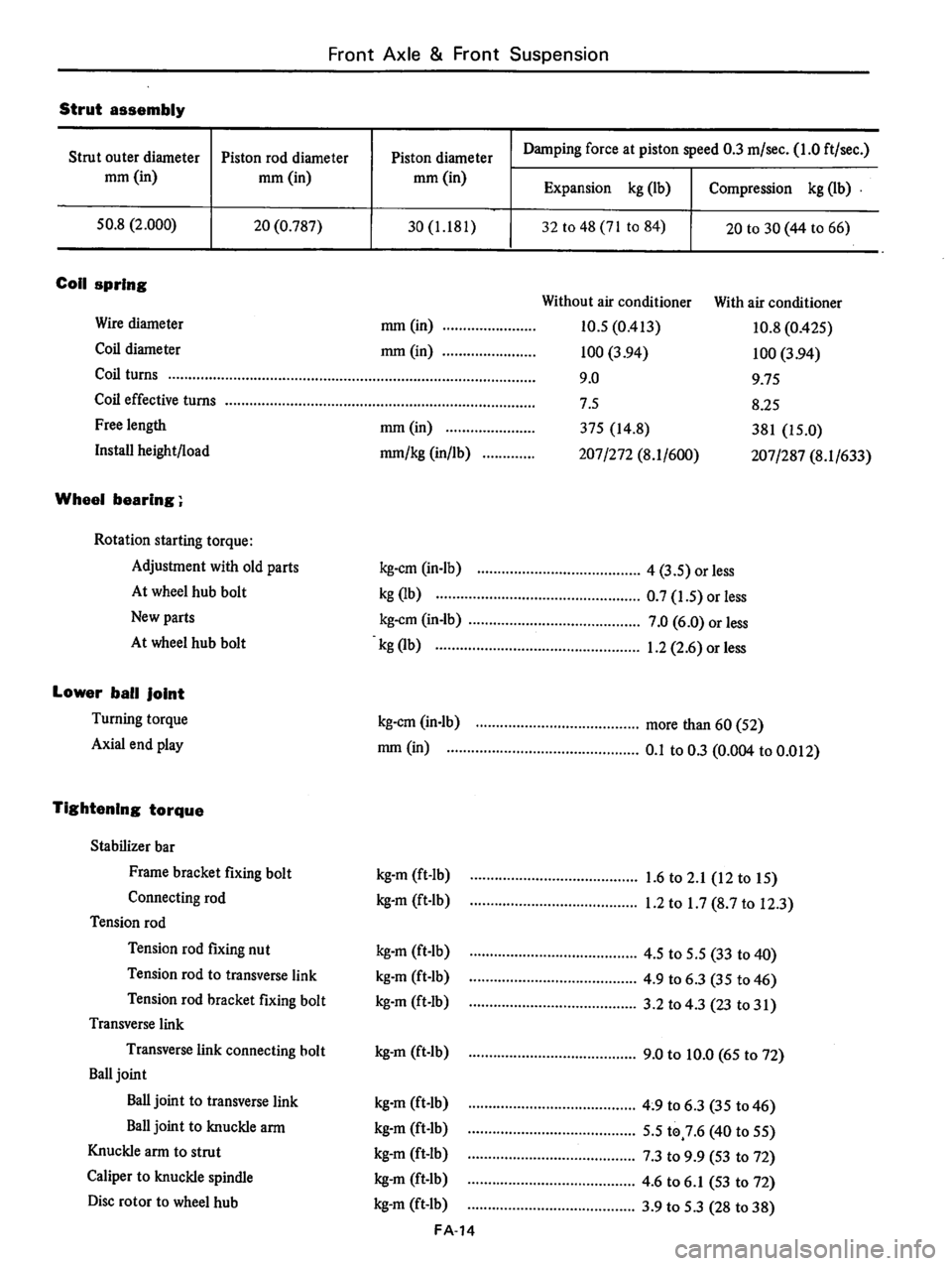 DATSUN B210 1976 Service Repair Manual DATSUN B210 1976 Service Repair Manual