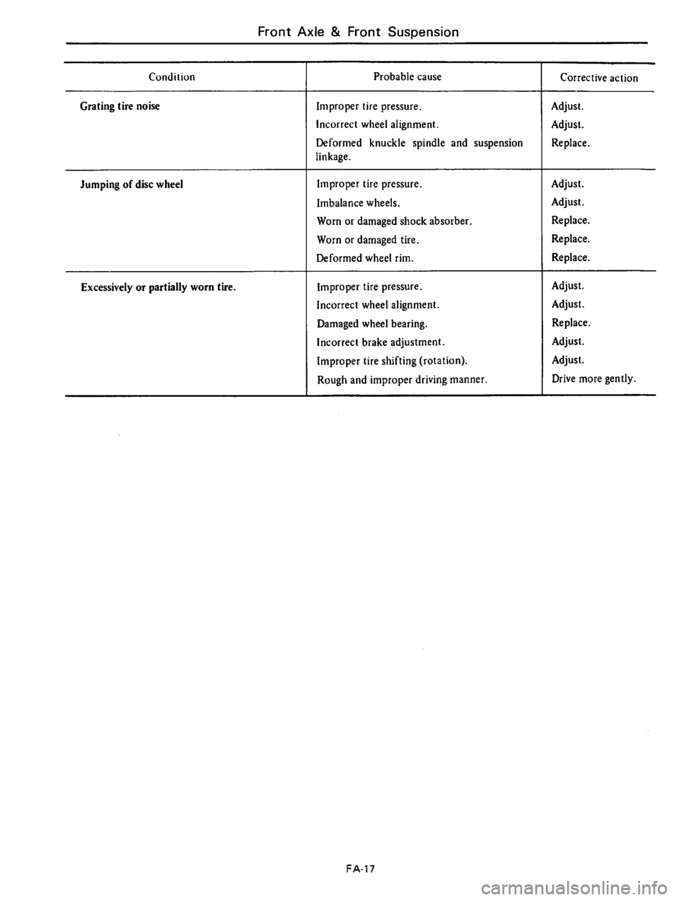 DATSUN B210 1976 Service Repair Manual DATSUN B210 1976 Service Repair Manual