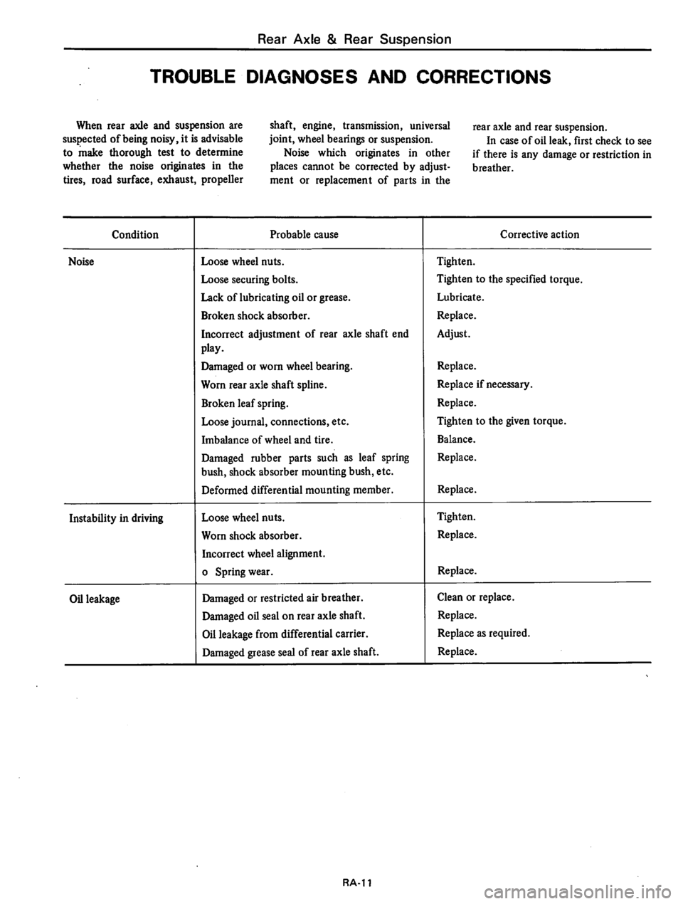 DATSUN B210 1976 Service Repair Manual DATSUN B210 1976 Service Repair Manual