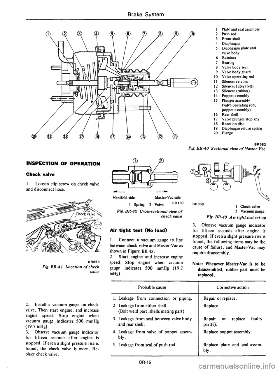 DATSUN B210 1976  Service Repair Manual 