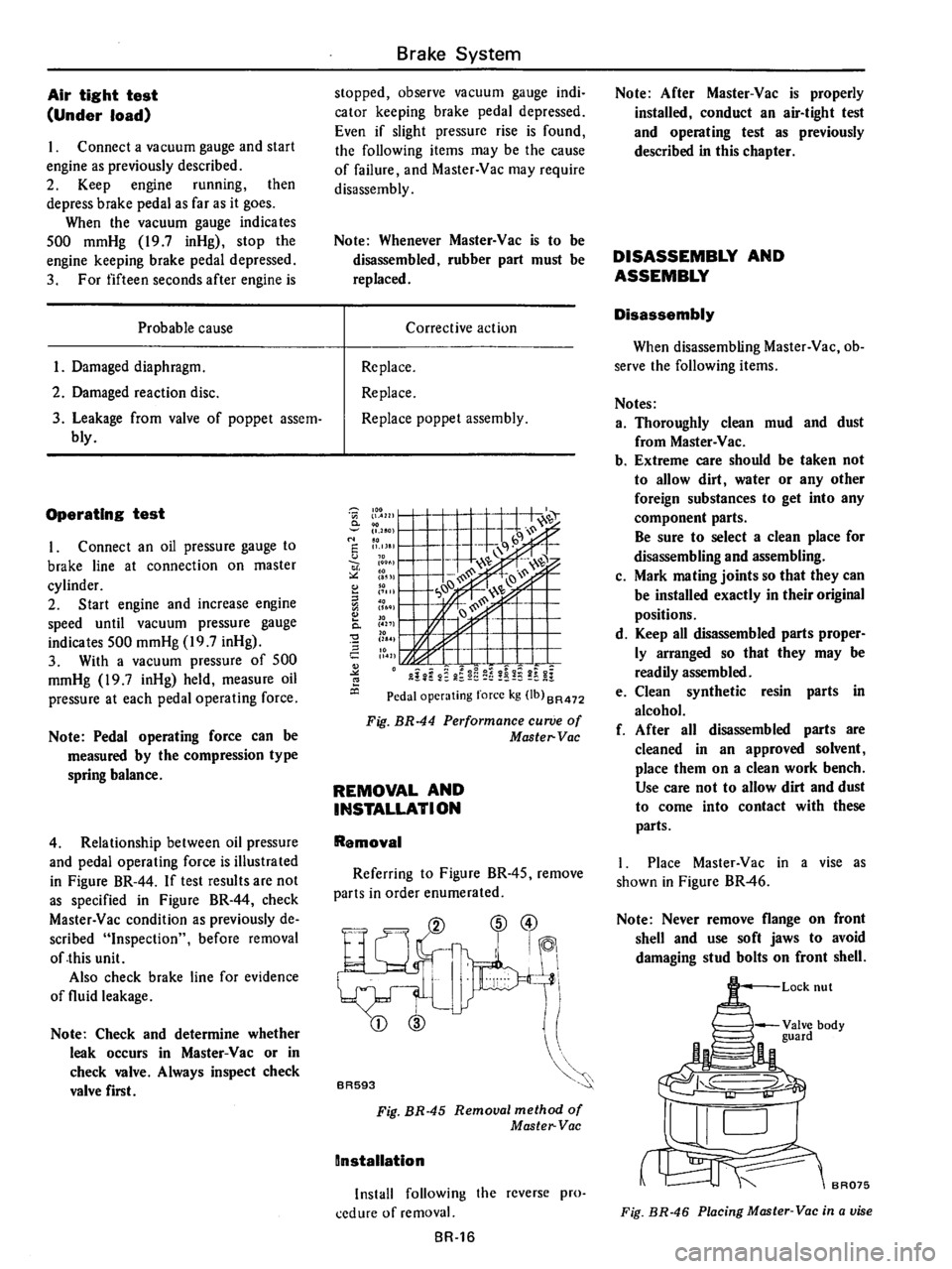 DATSUN B210 1976  Service Repair Manual 