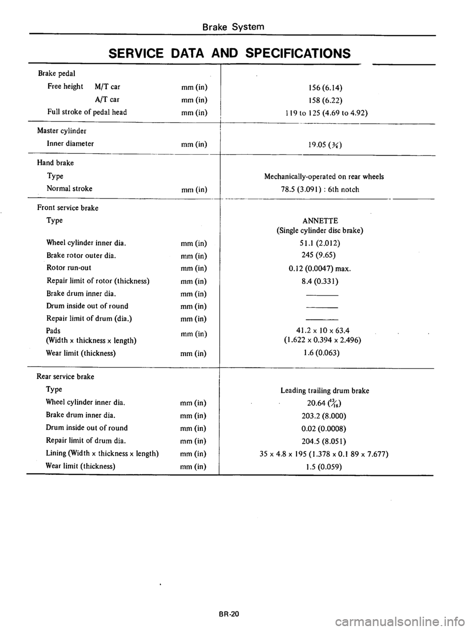 DATSUN B210 1976  Service Repair Manual 