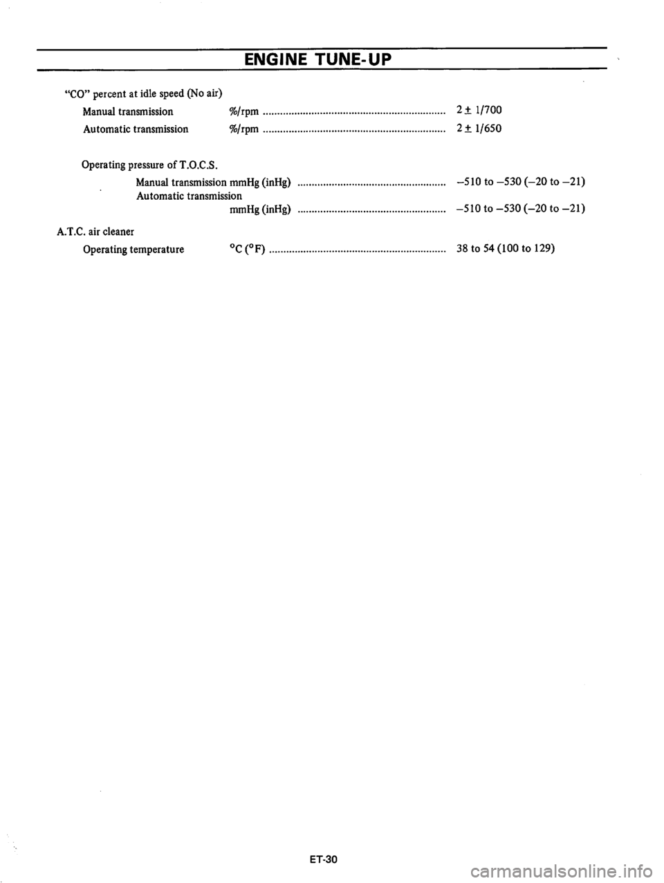 DATSUN B210 1976 Service Service Manual DATSUN B210 1976 Service Service Manual