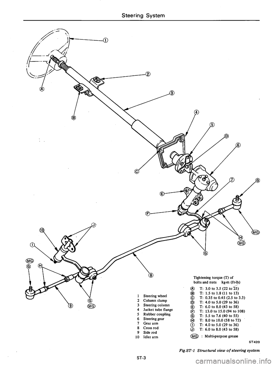 DATSUN B210 1976 Service Repair Manual DATSUN B210 1976 Service Repair Manual