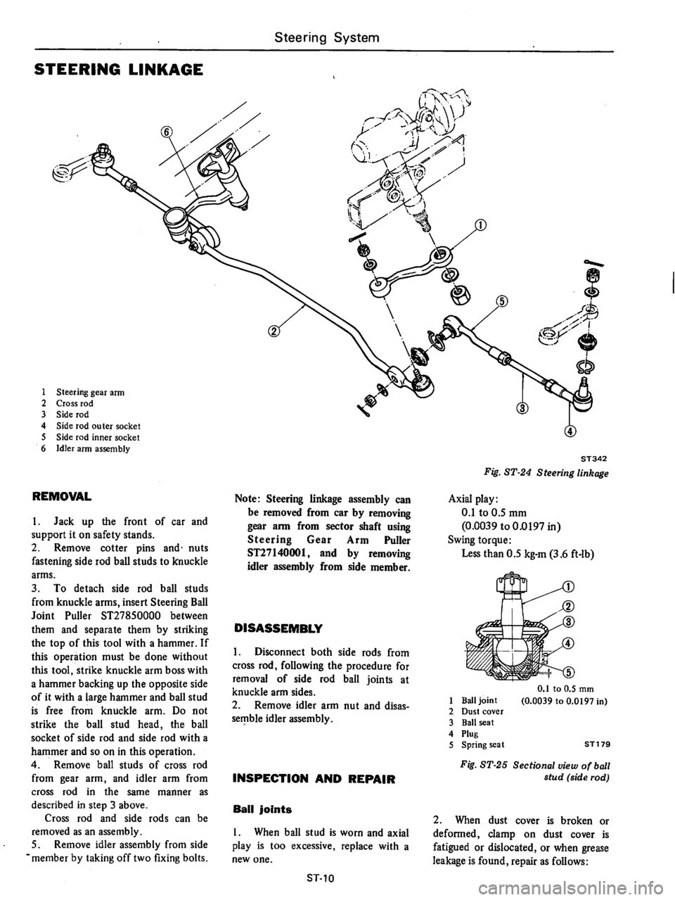 DATSUN B210 1976 Service Repair Manual DATSUN B210 1976 Service Repair Manual