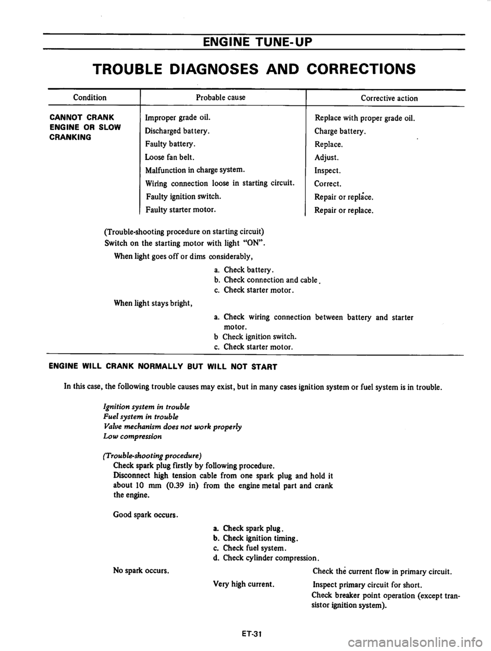 DATSUN B210 1976  Service Service Manual 