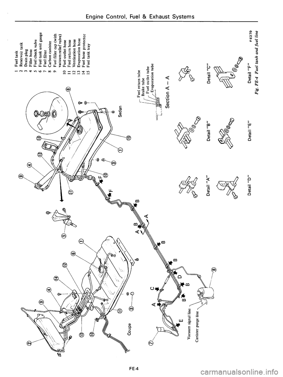 DATSUN B210 1976 Service Repair Manual DATSUN B210 1976 Service Repair Manual
