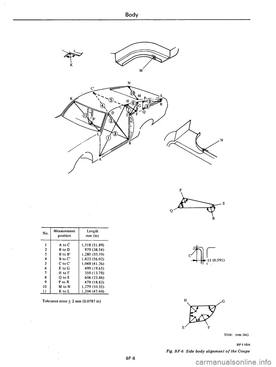 DATSUN B210 1976 Service Repair Manual DATSUN B210 1976 Service Repair Manual
