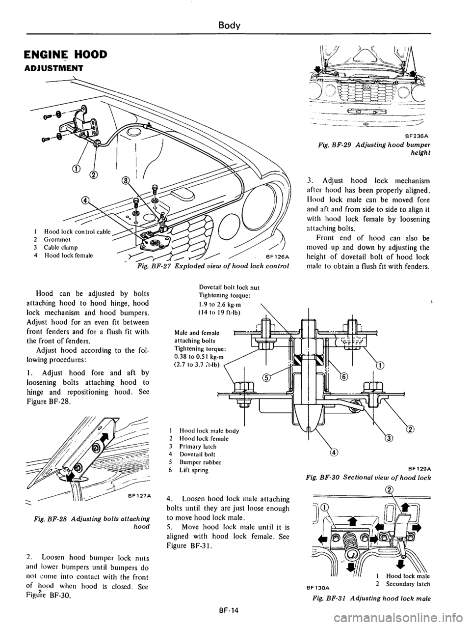 DATSUN B210 1976 Service Repair Manual DATSUN B210 1976 Service Repair Manual