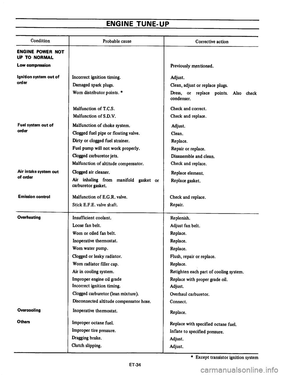 DATSUN B210 1976  Service Service Manual 