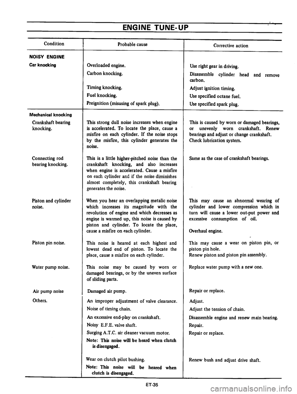 DATSUN B210 1976  Service Service Manual 