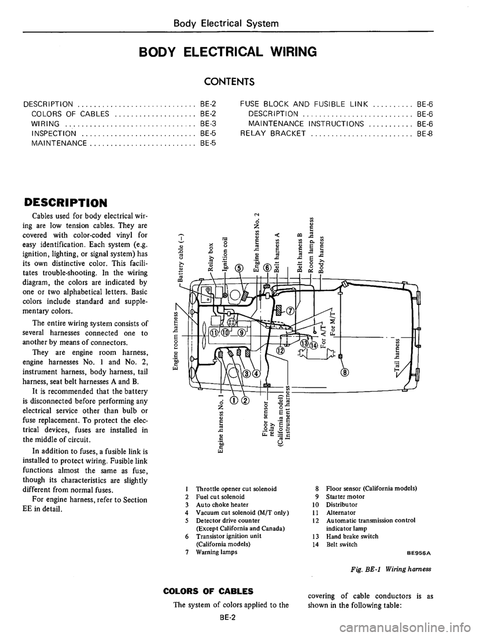 DATSUN B210 1976 Service Repair Manual DATSUN B210 1976 Service Repair Manual