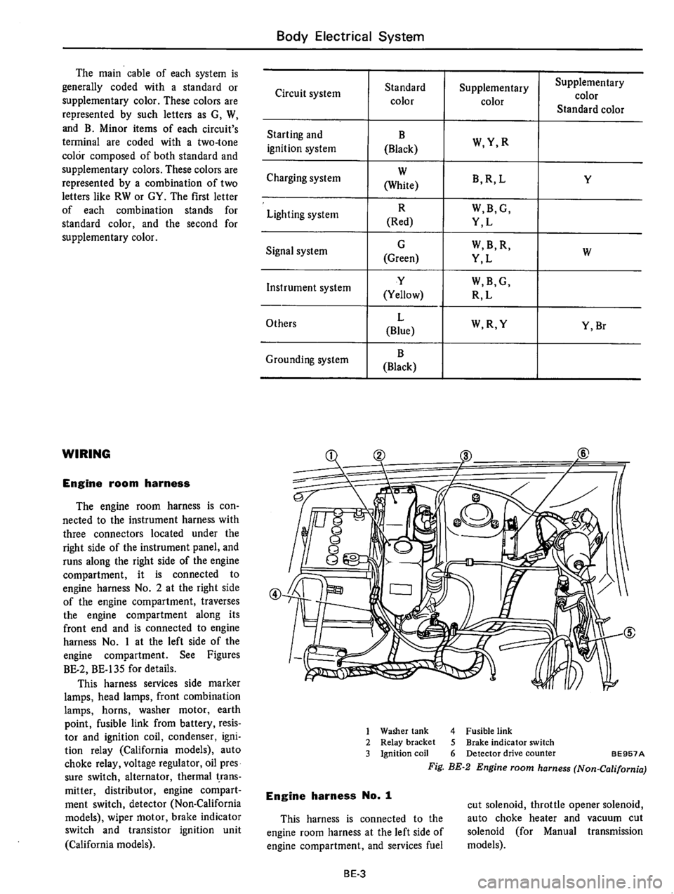 DATSUN B210 1976 Service Repair Manual DATSUN B210 1976 Service Repair Manual