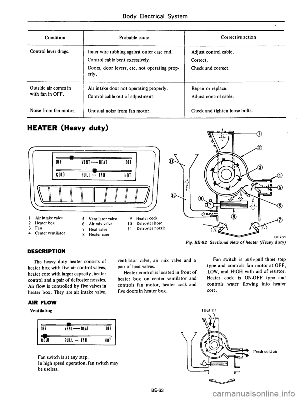 DATSUN B210 1976 Service Repair Manual DATSUN B210 1976 Service Repair Manual