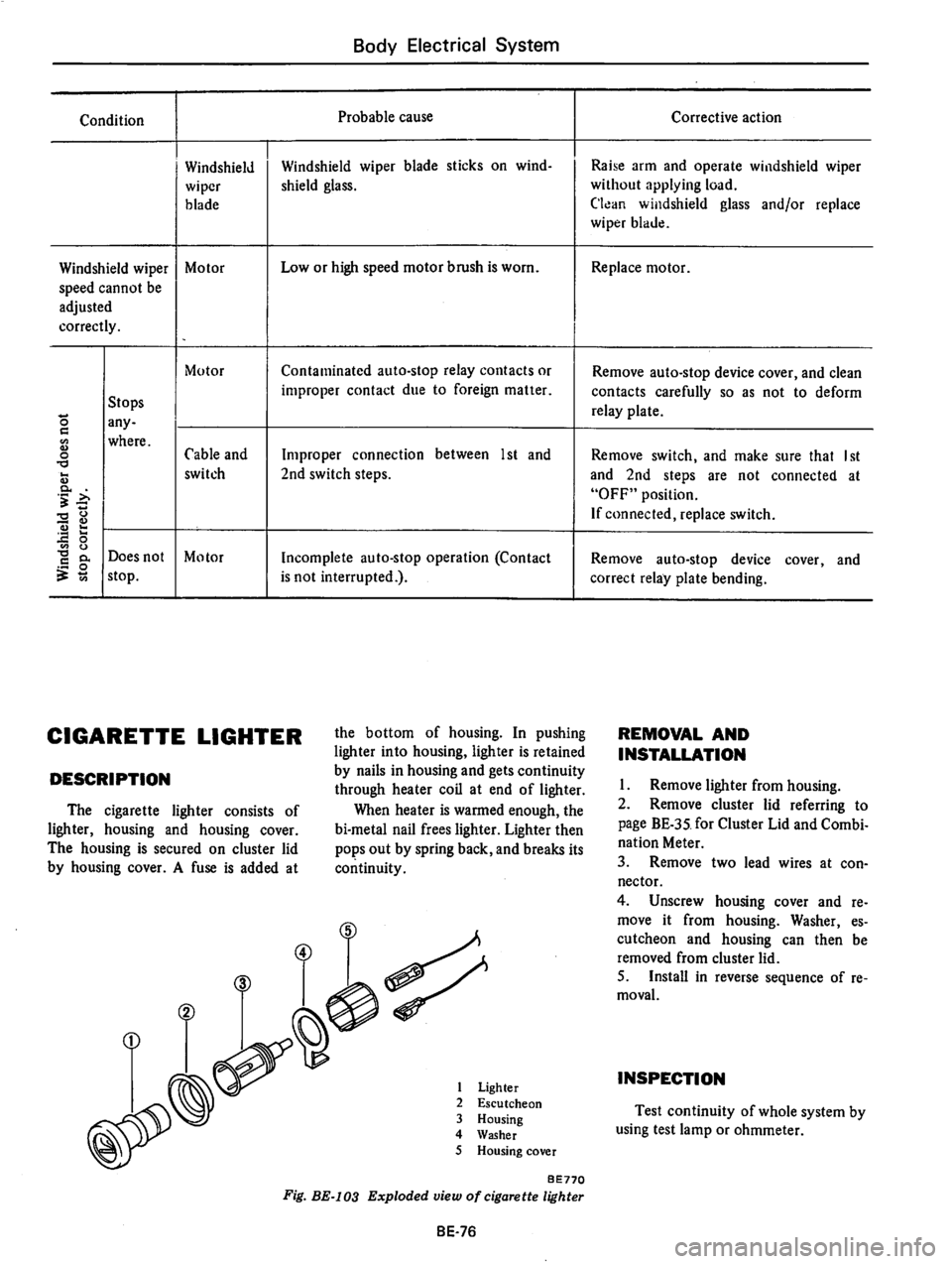 DATSUN B210 1976 Service Repair Manual DATSUN B210 1976 Service Repair Manual