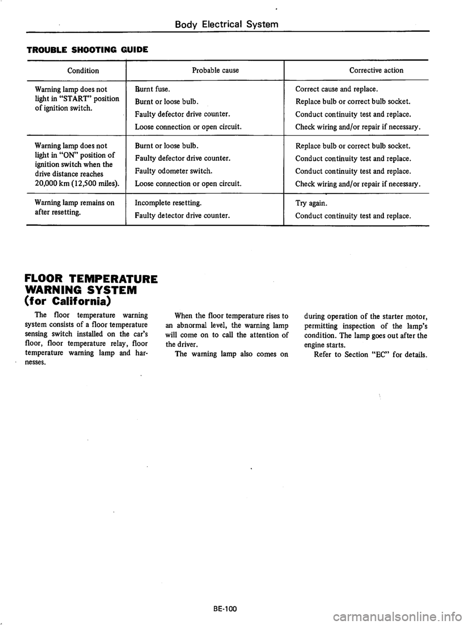 DATSUN B210 1976 Service Repair Manual DATSUN B210 1976 Service Repair Manual