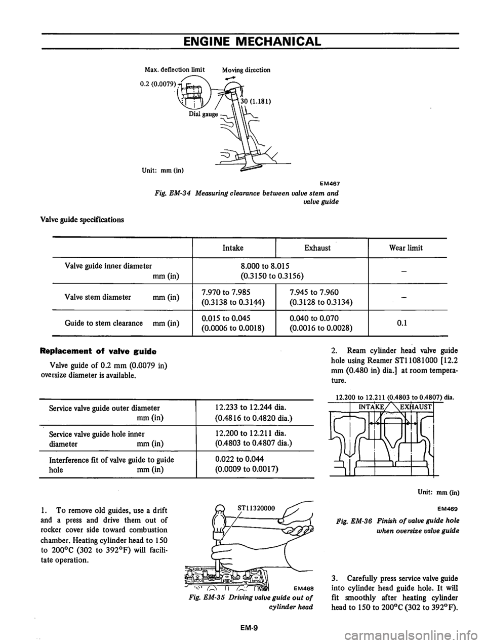 DATSUN B210 1976  Service Workshop Manual 