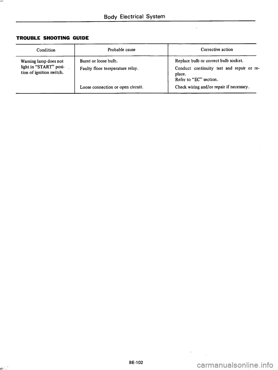 DATSUN B210 1976  Service Repair Manual 