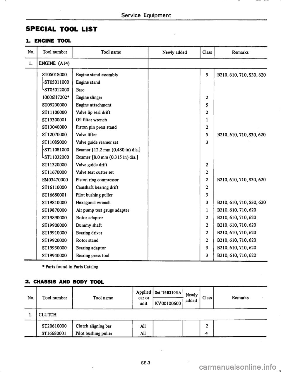 DATSUN B210 1976  Service Repair Manual 