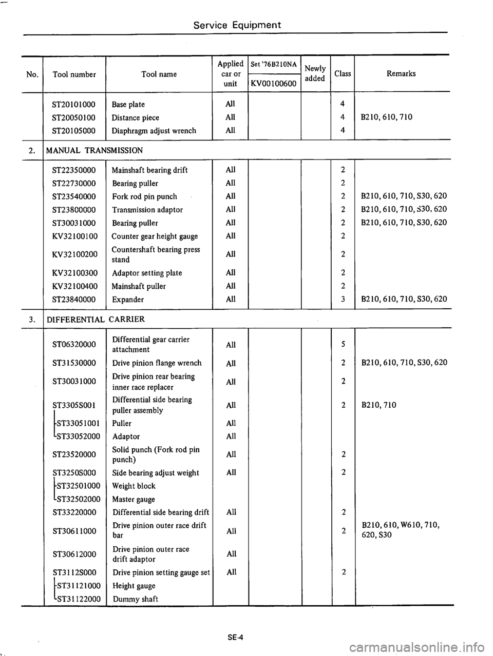 DATSUN B210 1976  Service Repair Manual 