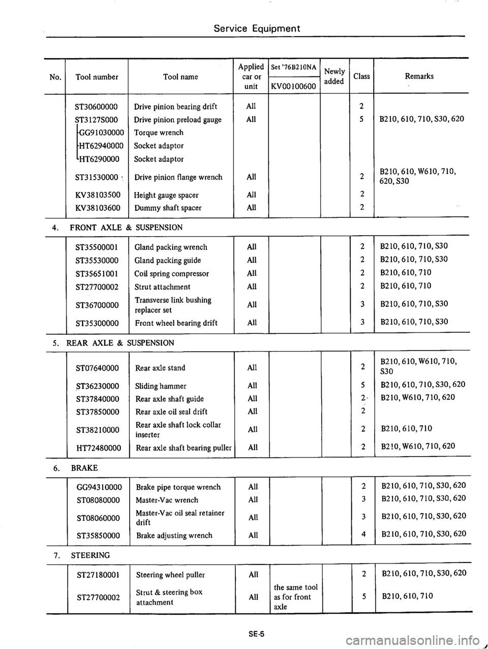 DATSUN B210 1976  Service Repair Manual 