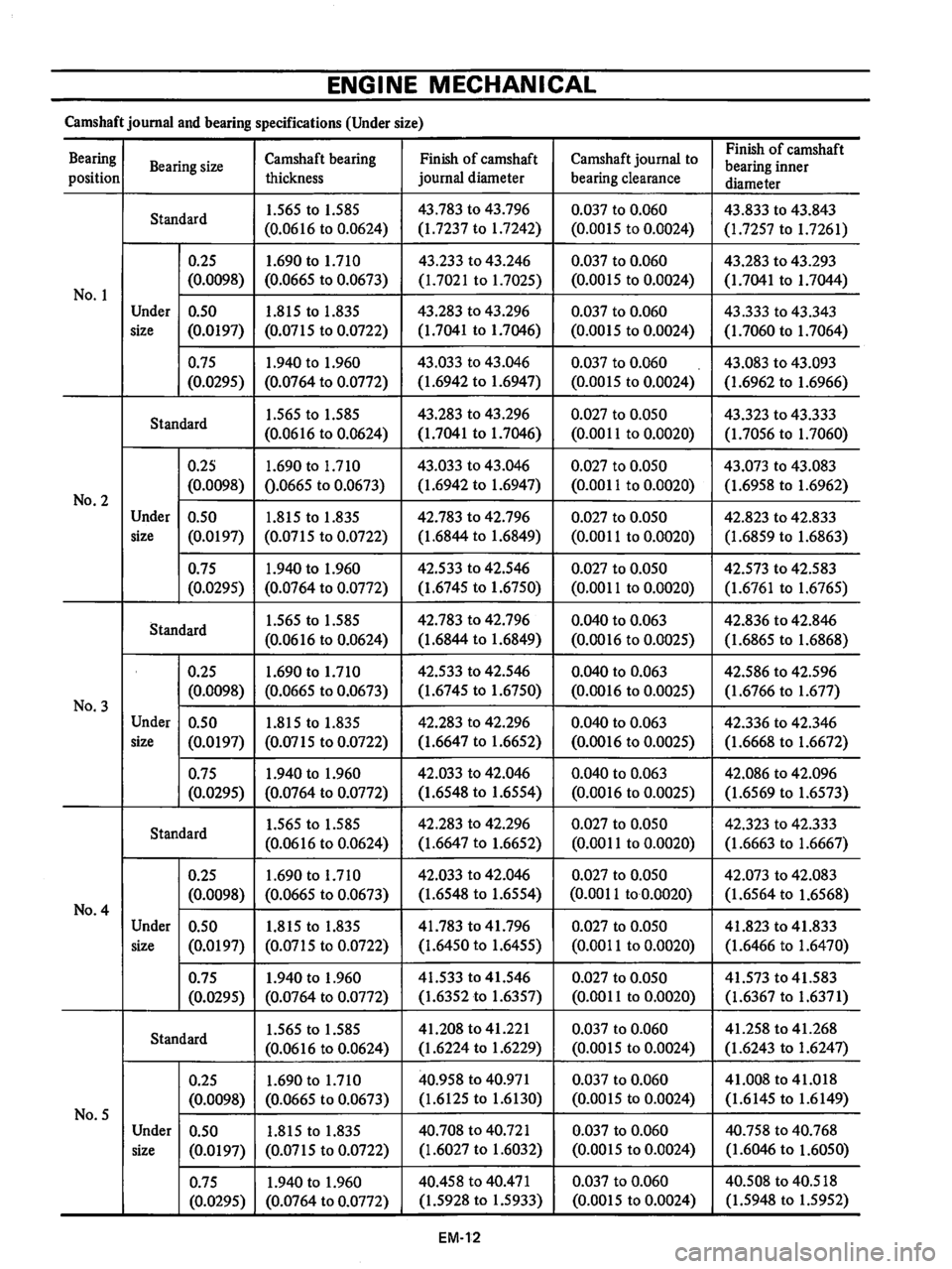DATSUN B210 1976  Service Workshop Manual 
