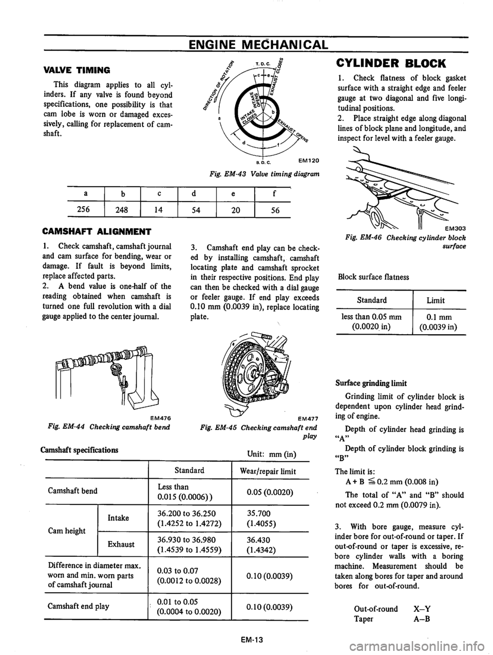 DATSUN B210 1976 Service Manual PDF DATSUN B210 1976 Service Manual PDF