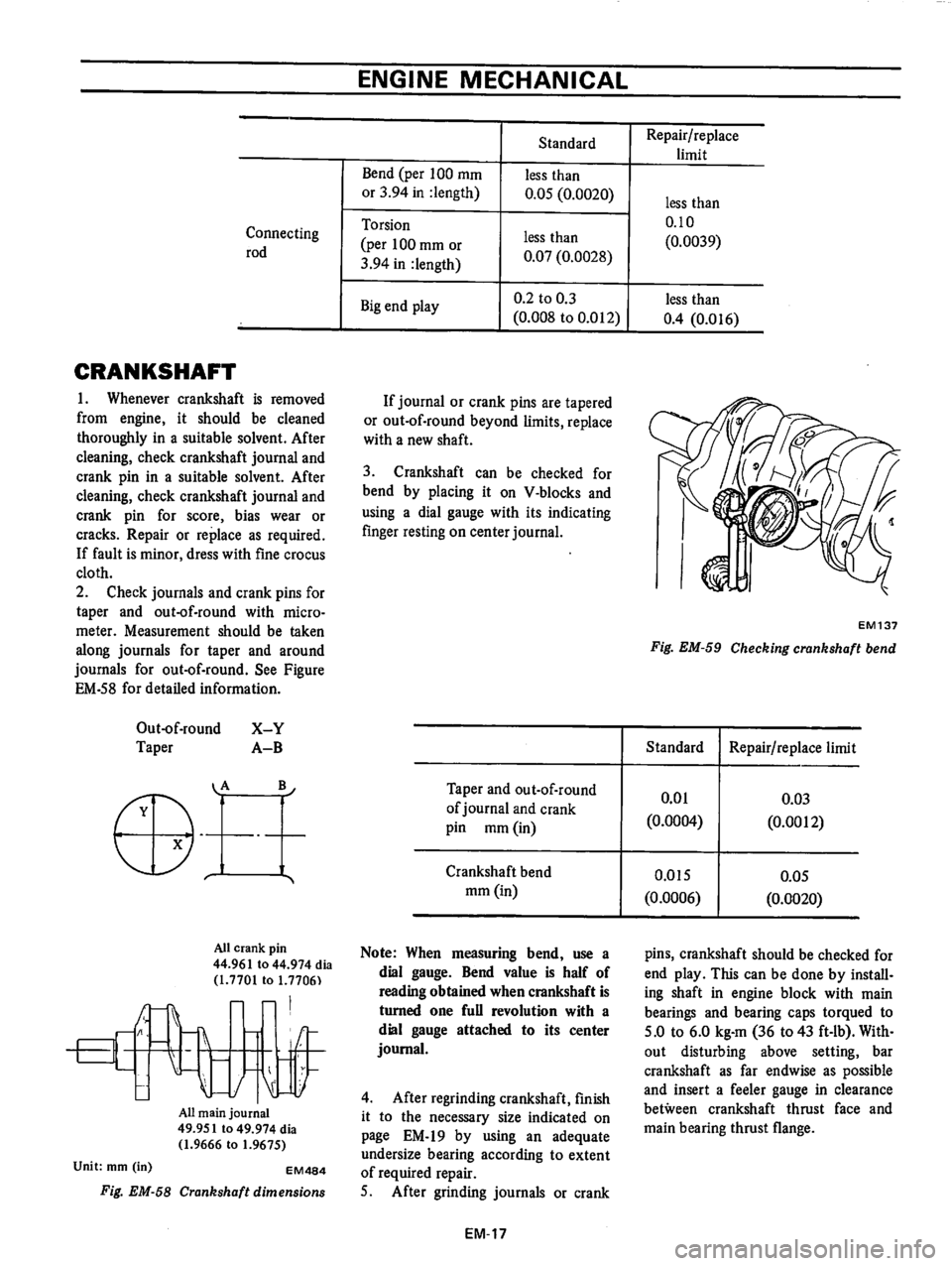 DATSUN B210 1976 Service Manual PDF DATSUN B210 1976 Service Manual PDF