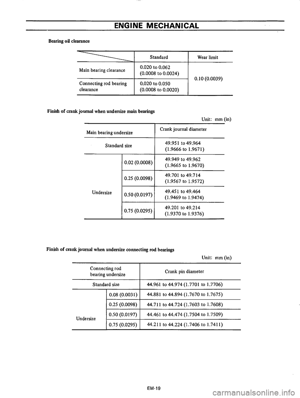 DATSUN B210 1976 Service Manual PDF DATSUN B210 1976 Service Manual PDF