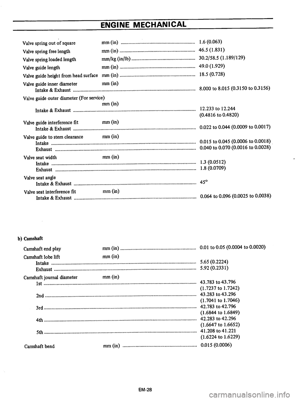 DATSUN B210 1976 Service Manual PDF DATSUN B210 1976 Service Manual PDF