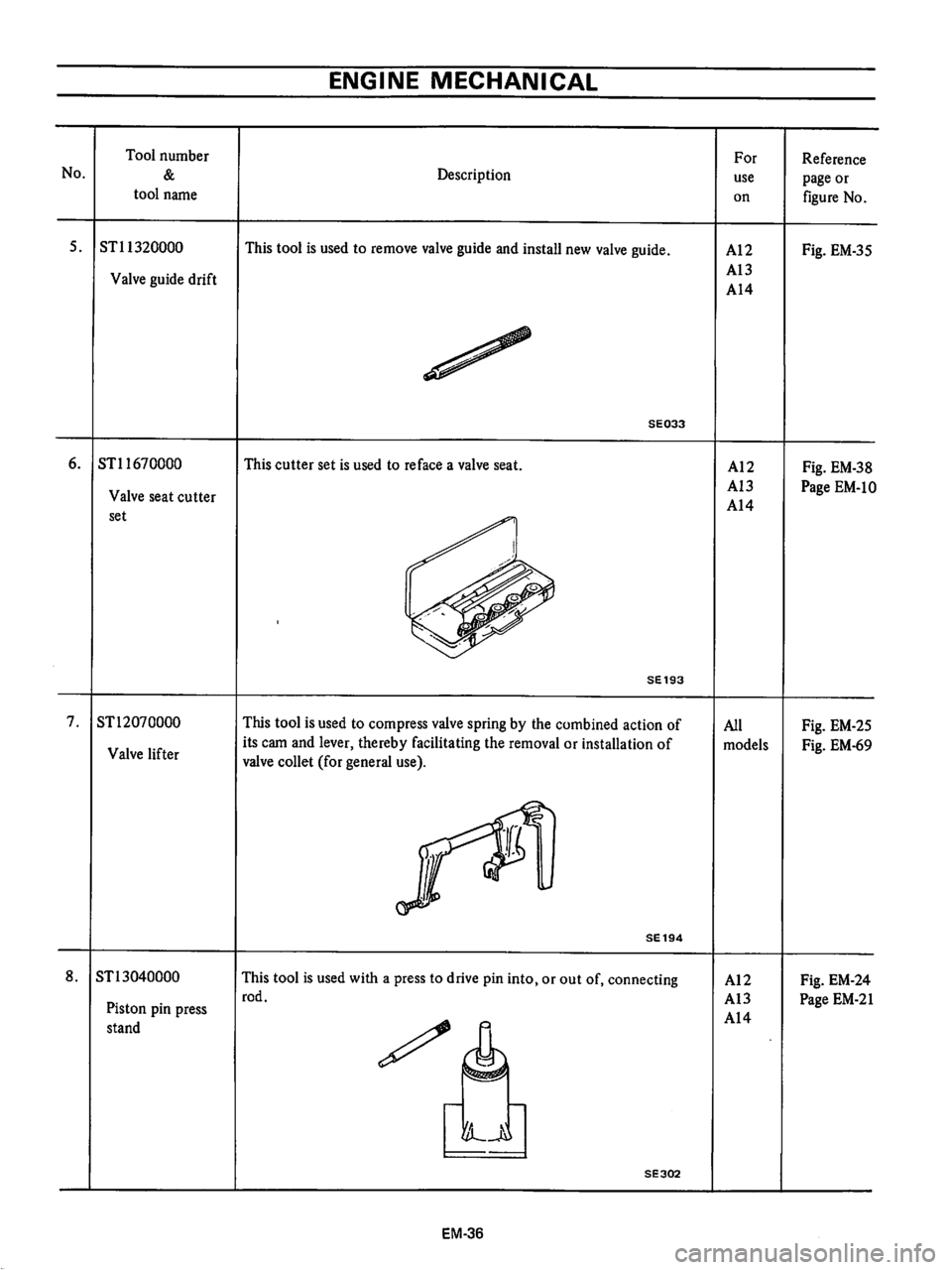 DATSUN B210 1976 Service Manual Online DATSUN B210 1976 Service Manual Online
